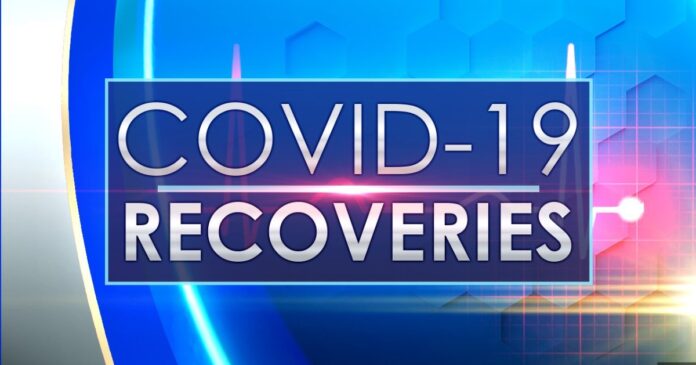 Coronavirus recoveries in Sri Lanka COVID recoveries