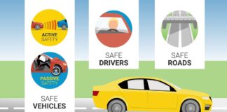 Road Safety Tips Sri Lanka Drivers Riders