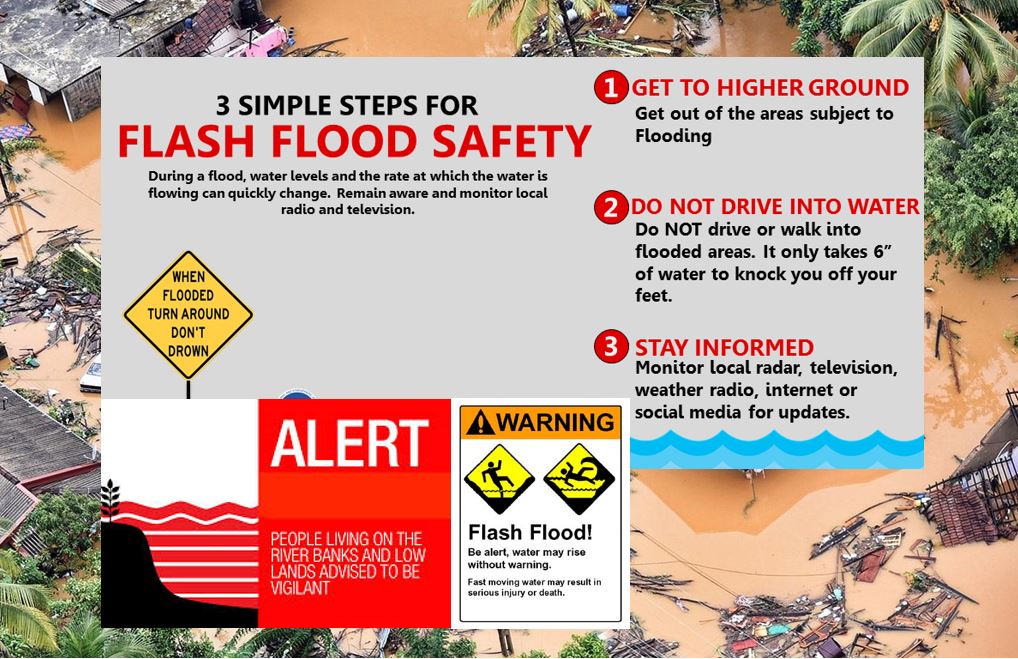 Sri Lanka Flood Alerts Safety Tips FloodSL Weather Alerts