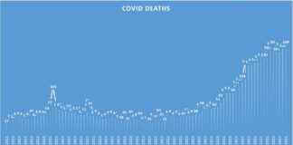 Sri Lanka's COVID deaths
