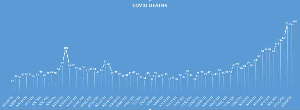 Sri Lanka's COVID deaths chart - LankaXpress.com