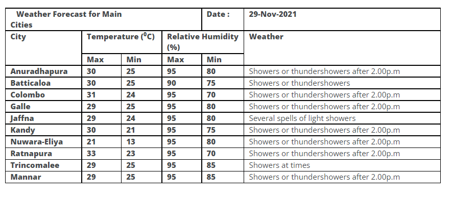 Department of Meteorology - Sri Lanka forecasts showers or thundershowers in Galle after 2pm today. 