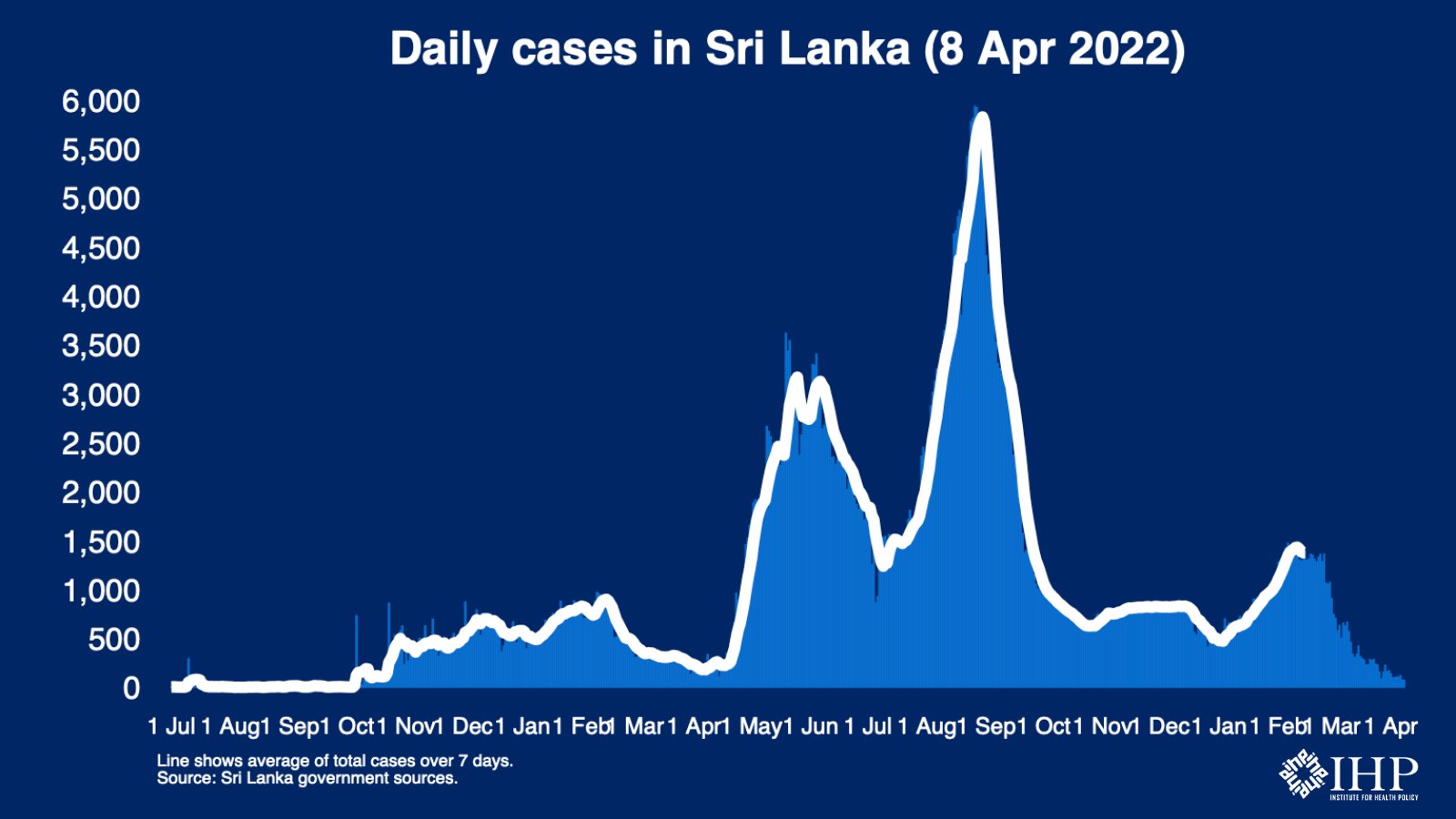 54 coronavirus cases report in Sri Lanka