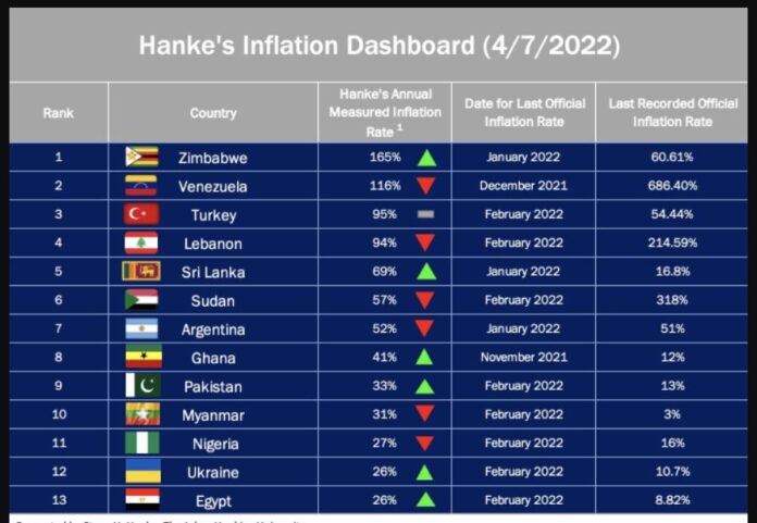 Sri Lanka Inflation
