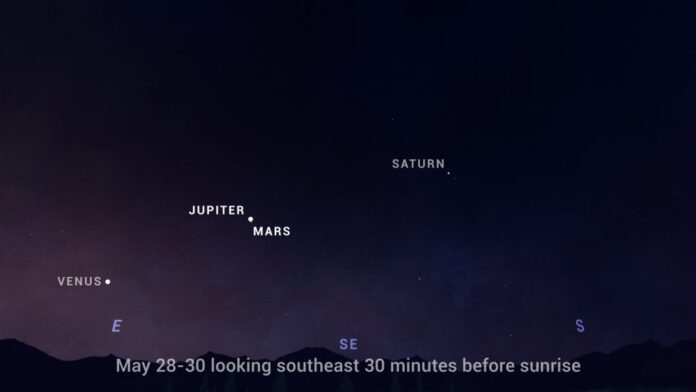 Sky chart showing how Jupiter and Mars will appear in the pre-sunrise sky on May 28-30. Credits: NASA/JPL-Caltech