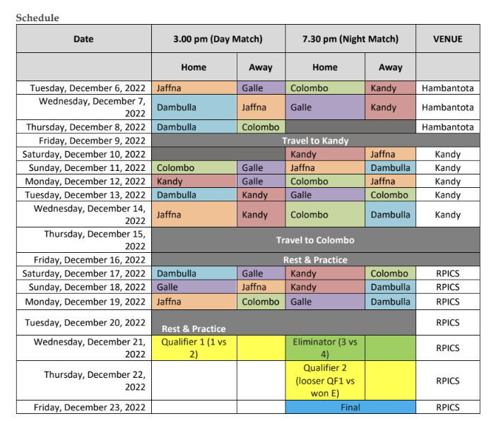 Lanka Premier League LPL Timetable Schedule 